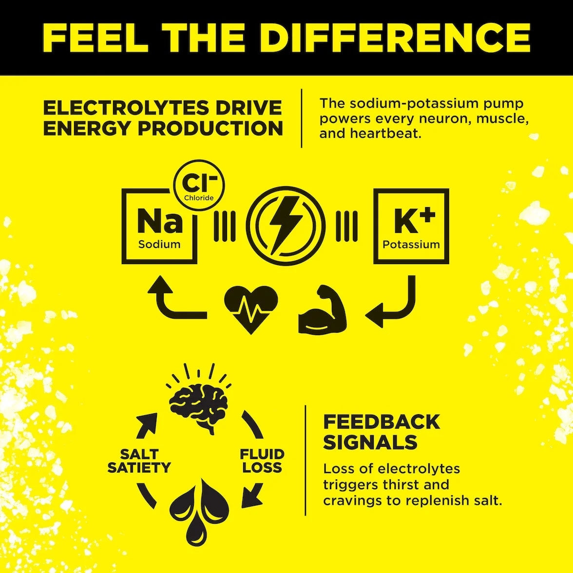 LMNT Zero Sugar Electrolytes - Lemonade | Drink Mix | 30-Count